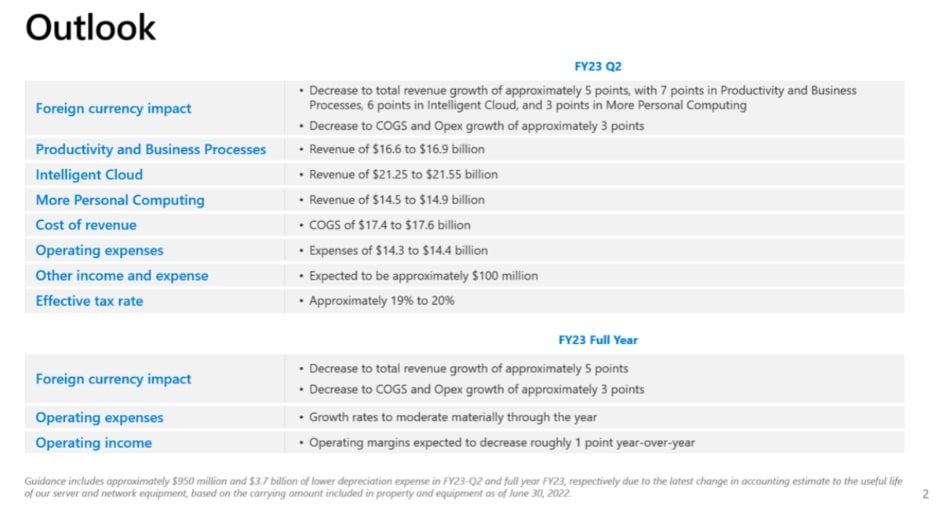 Ausblick auf das Microsoft Geschäftsjahr 2023