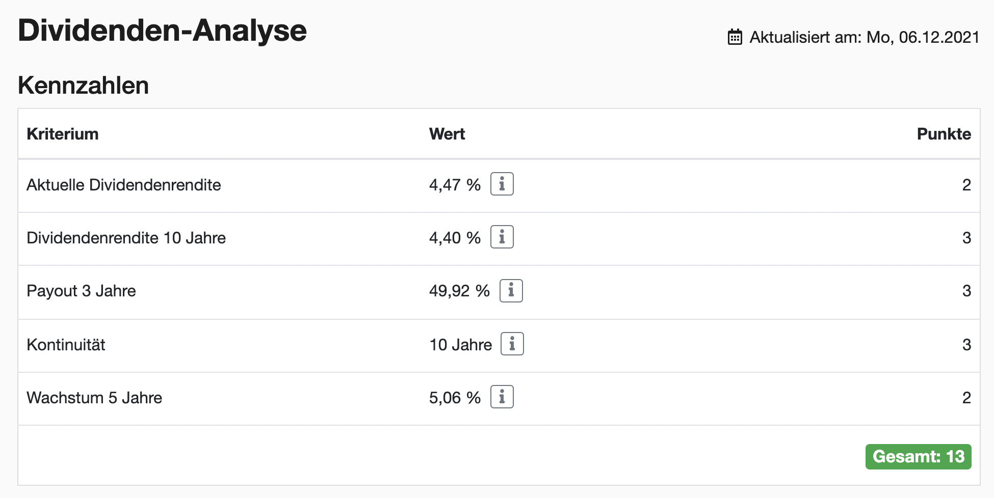 Bâloise-Holding Dividenden-Analyse