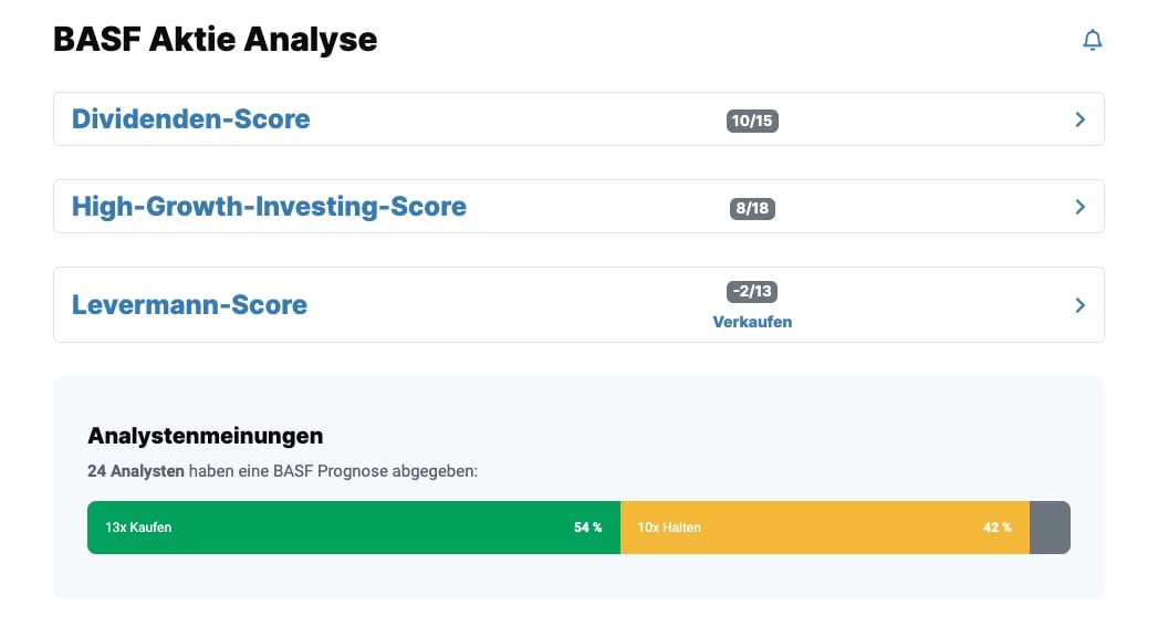 BASF Aktie Analyse