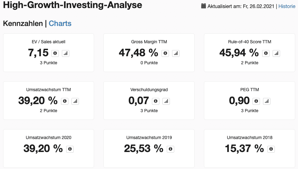 HGI-Analyse - Boston Beer Aktie