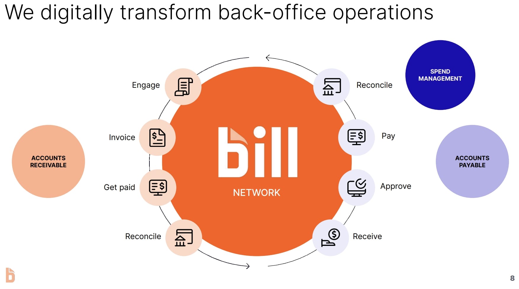 Bill Unternehmenspräsentation