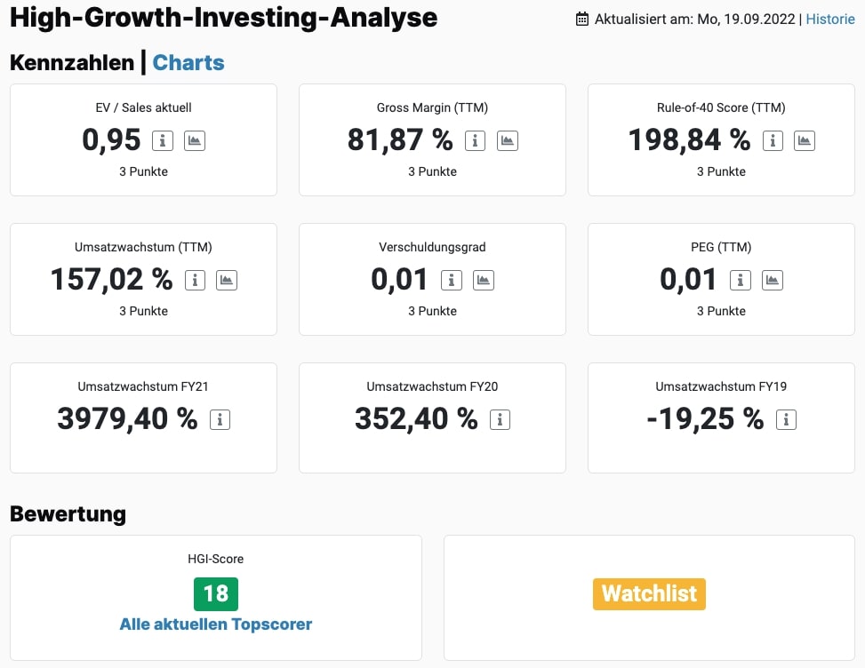 BioNTech Aktie HGI-Score