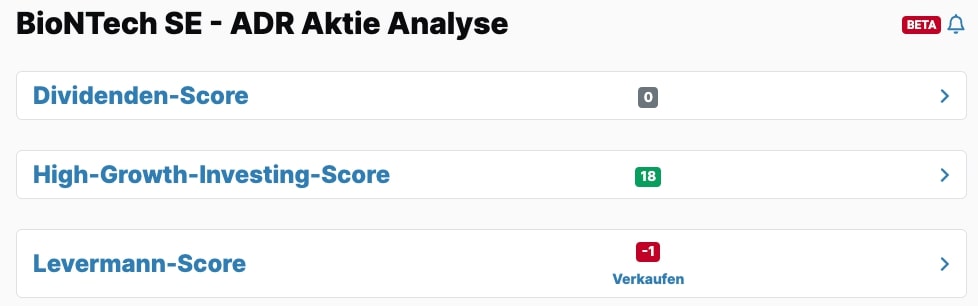 BioNTech Aktie Scores im Vergleich