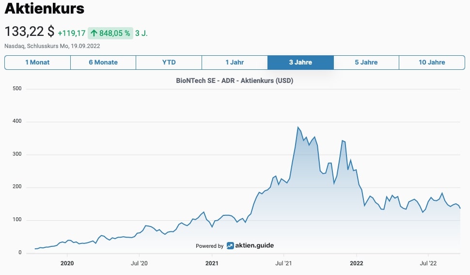 BioNTech Aktienchart