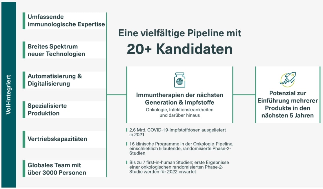 BioNTech Homepage Vision und Mission