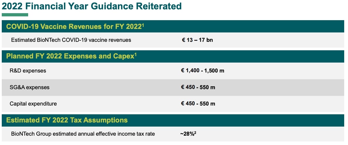 BioNTech Q2-2022 Presentation