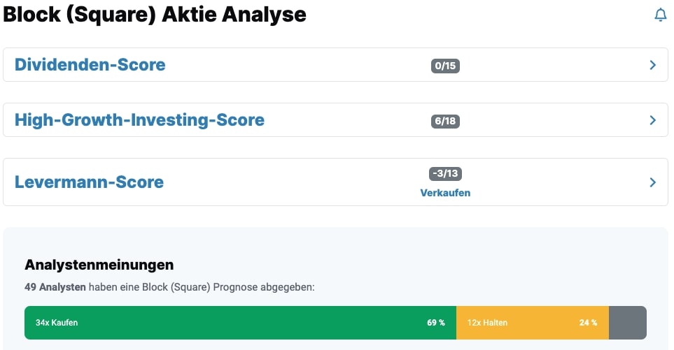 Block Aktie Analyse