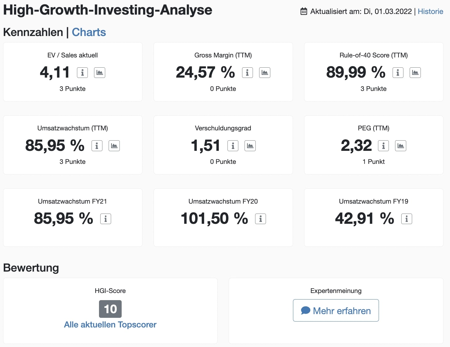 Block Aktie High-Growth-Investing-Analyse