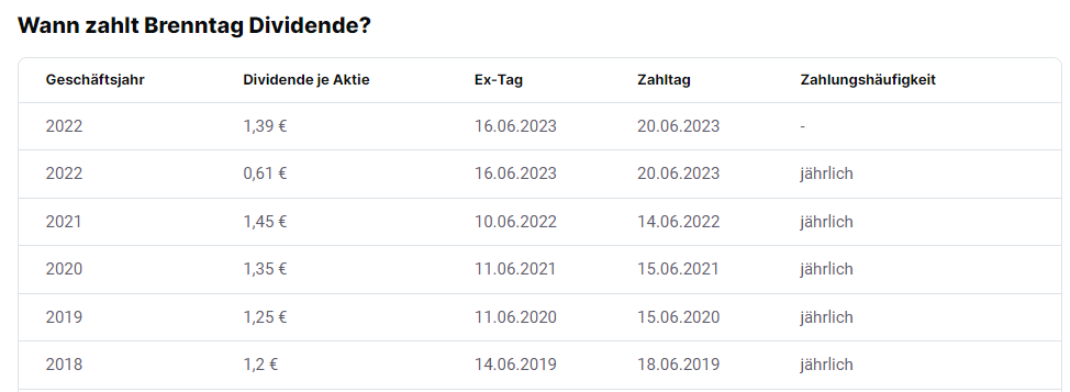 Brenntag Aktie Dividende