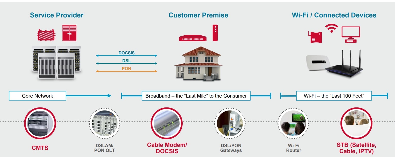 Broadcom Broadband Präsentation