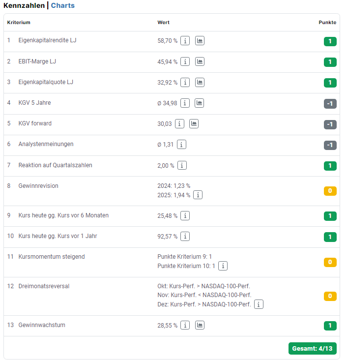 Broadcom Levermannscore