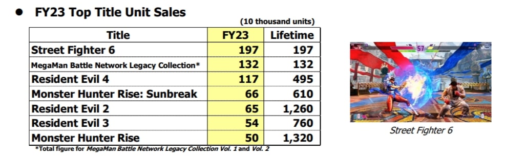 Capcom Investor Presentation Q1/2023