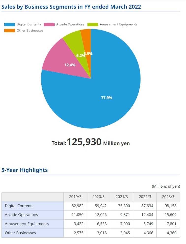 Capcom Investor Relations Homepage