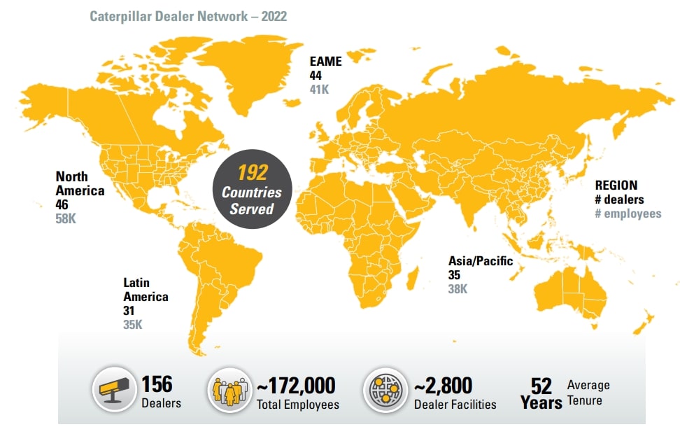 Caterpillar Investor Präsentation 2022