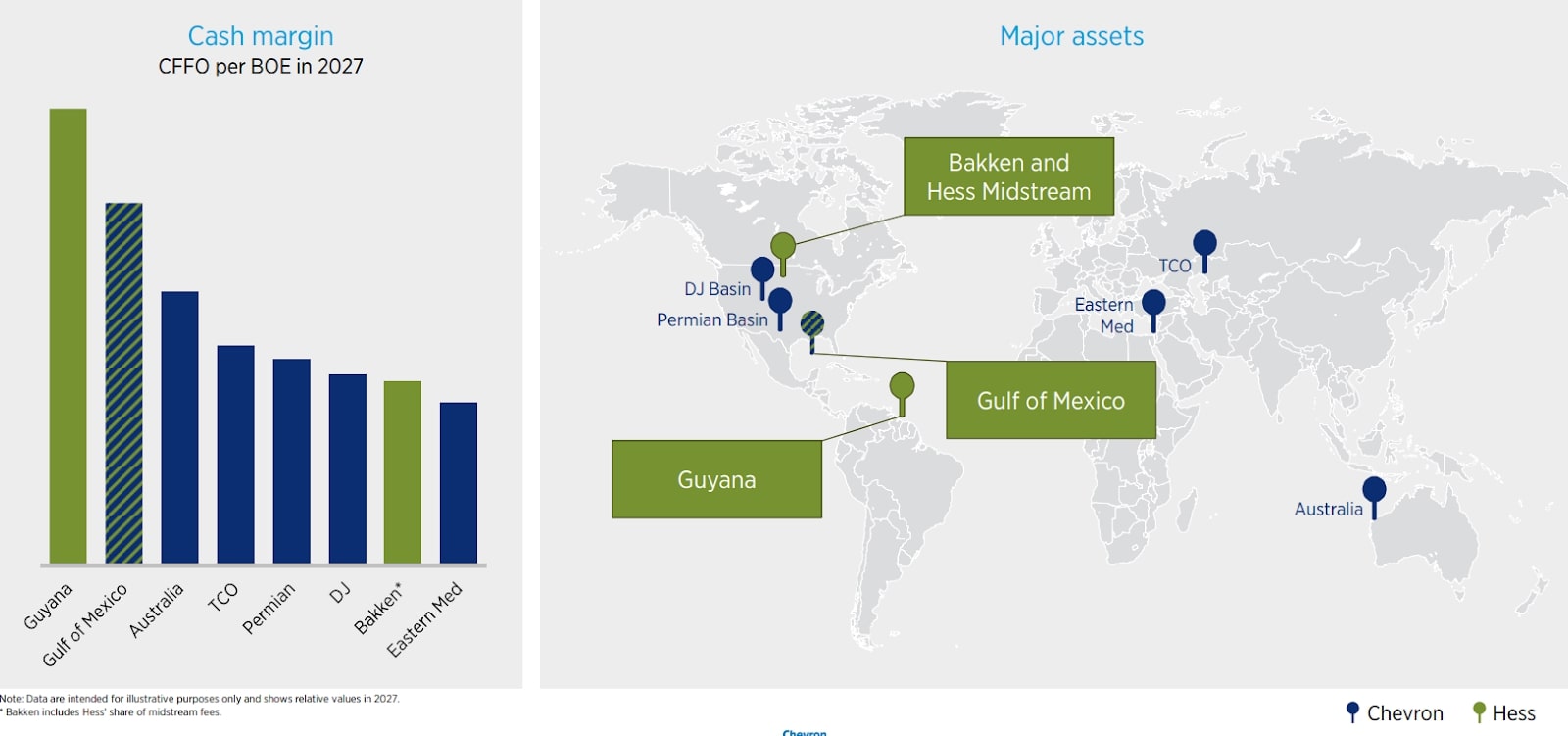 Chevron Präsentation zur Hess-Übernahme