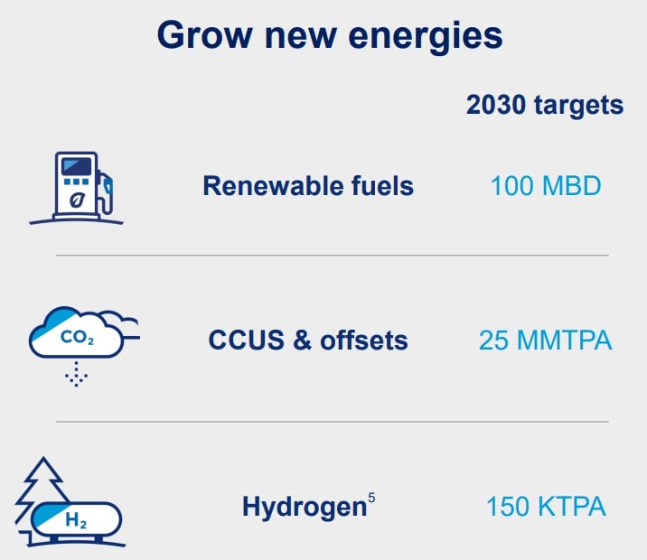 Chevron Unternehmenspräsentation 2023