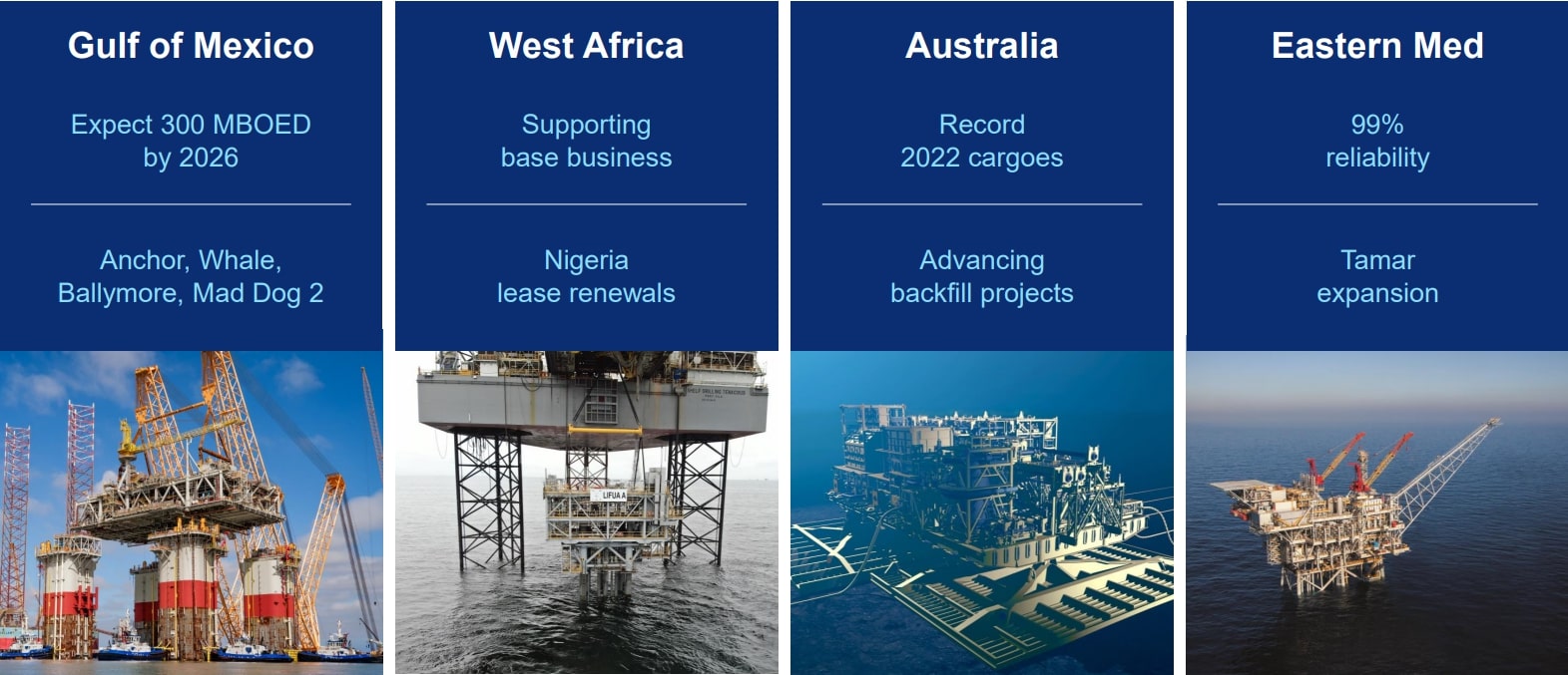 Chevron Unternehmenspräsentation 2023