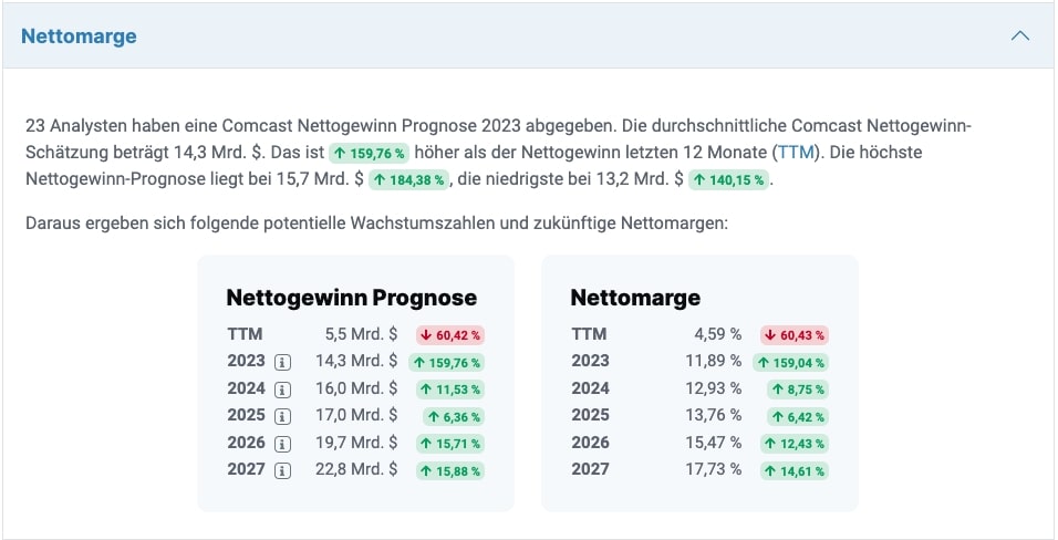 Comcast Aktie Kursziel 2023 - Einstufung & Empfehlung von Analysten