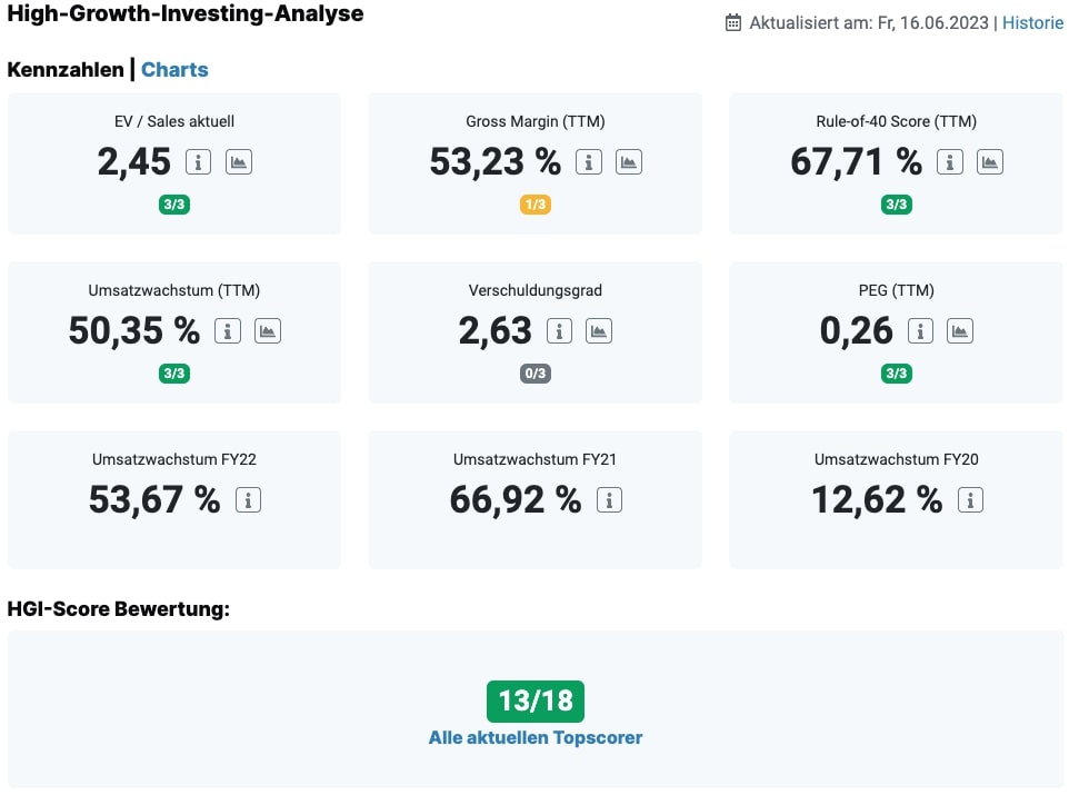 Crocs High-Growth-Investing-Analyse