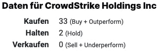 CrowdStrike Analystenmeinungen