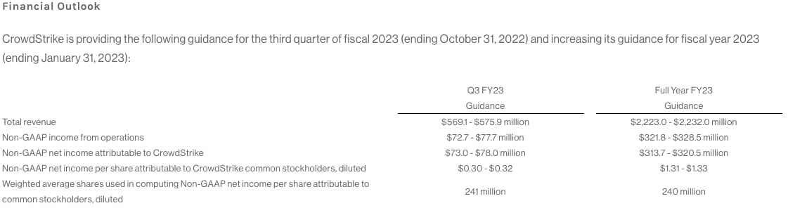 Financial Outlook