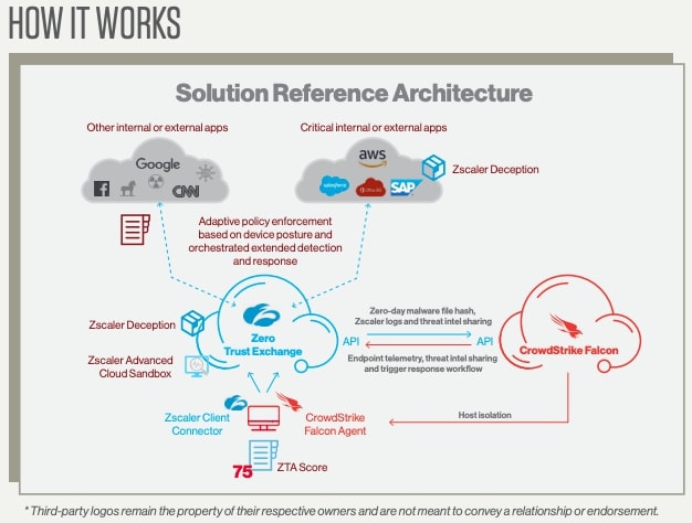 Crowdstrike Technology Partner Paper