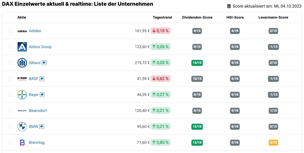 DAX Index