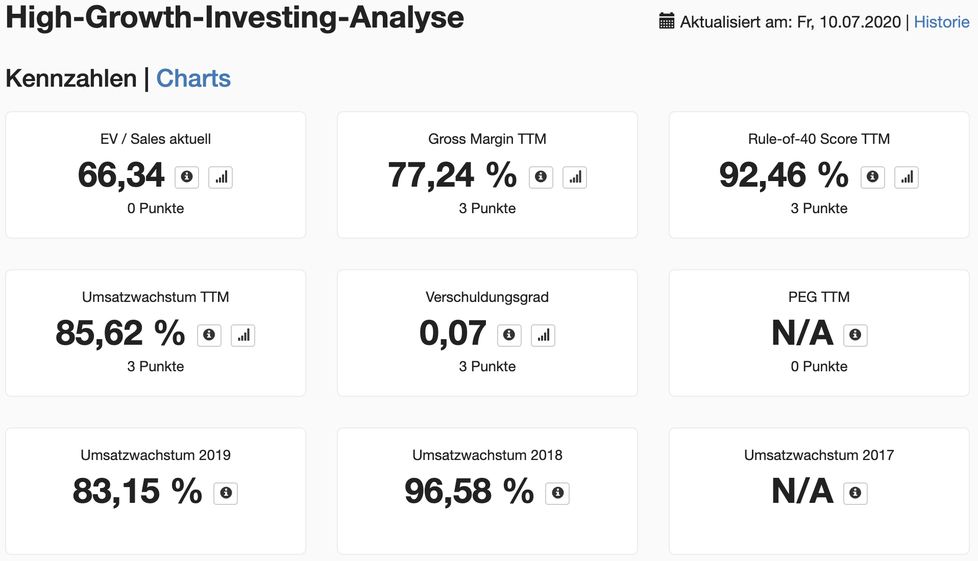 Datadog Aktie Kennzahlen HGI Strategie im Überblick