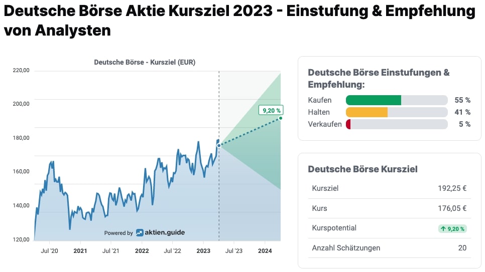 Deutsche Börse Kursziel 2023