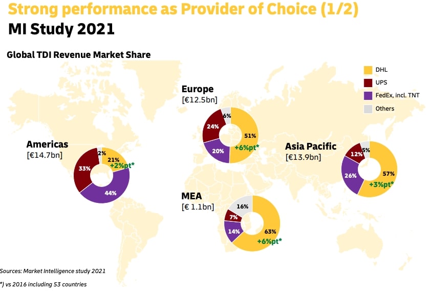 Deutsche Post Kapitalmarkt Update September 2022