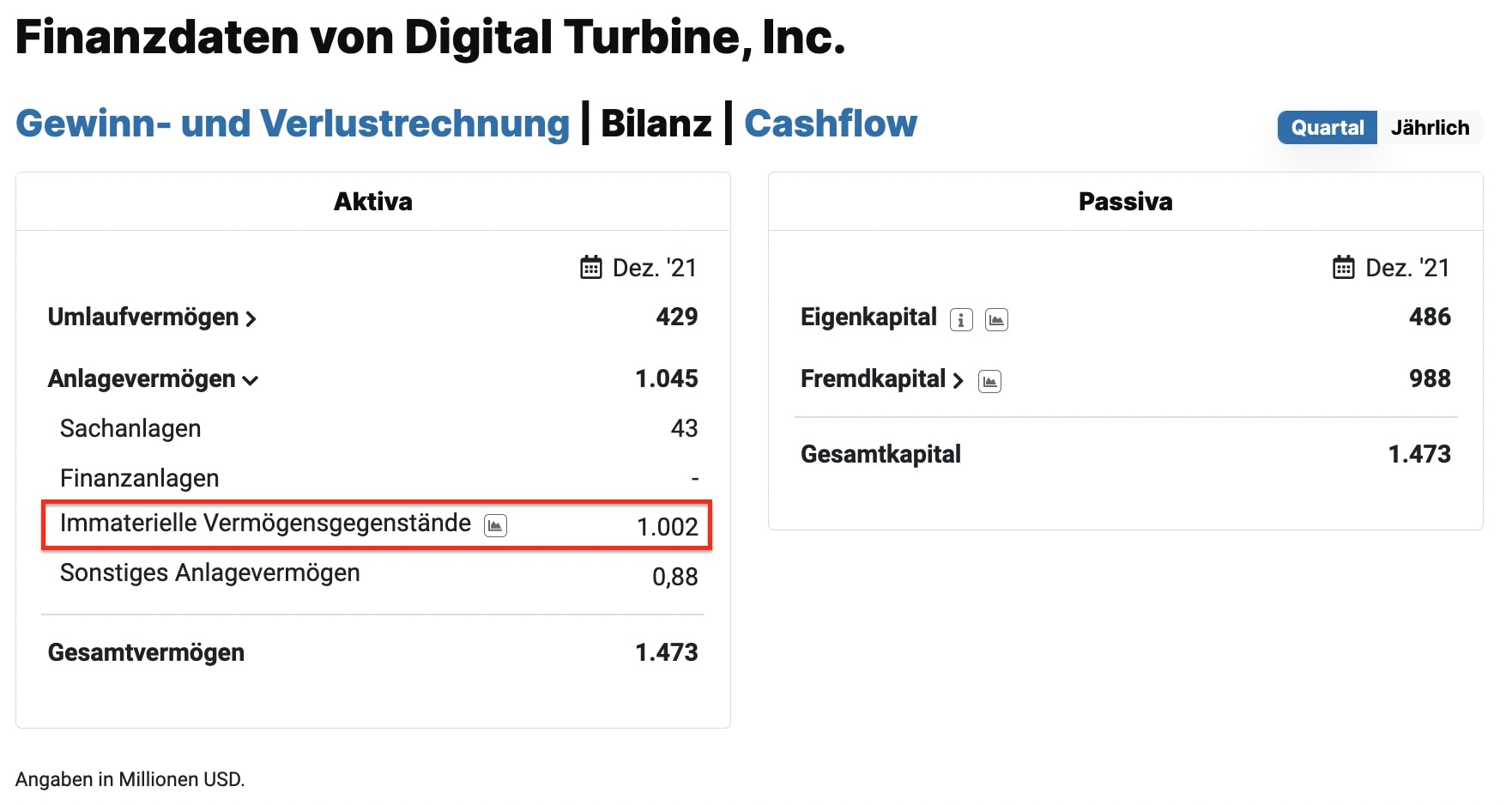 Digital Turbine Aktie Bilanz