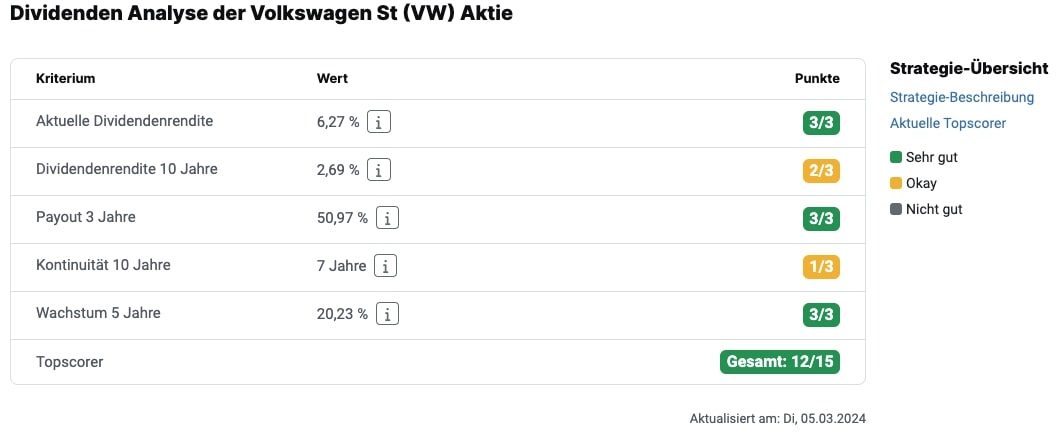 Dividenden Analyse Volkswagen-Aktie