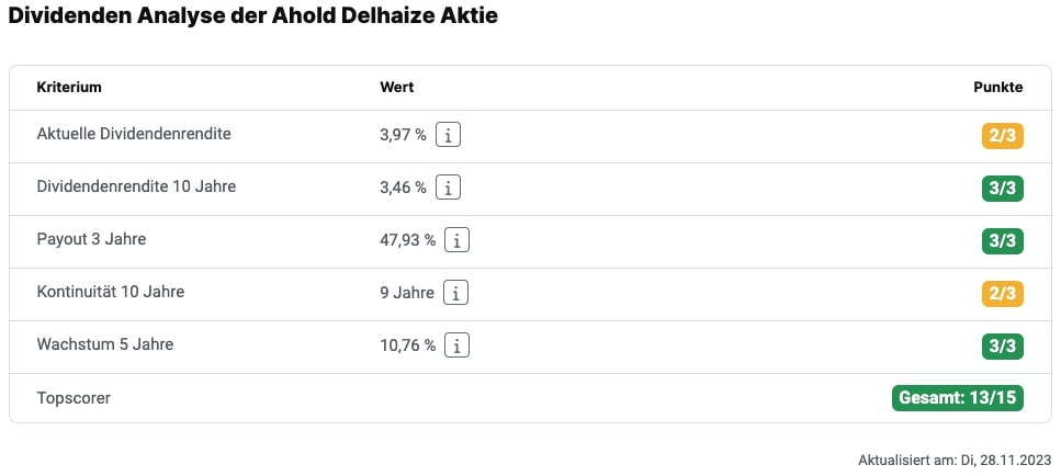 Dividenden Analyse der Ahold Delhaize-Aktie