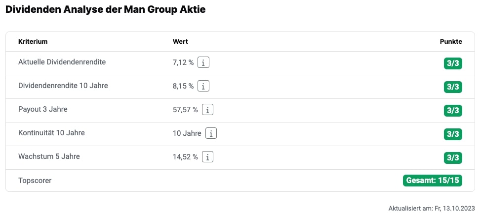 Dividenden Analyse der Man Group-Aktie