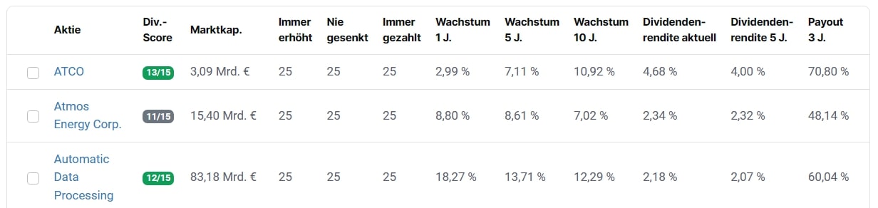 Dividenden Aristokraten im aktien.guide