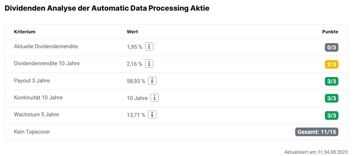 Dividenden-Analyse ADP Aktie