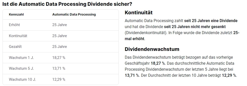 Dividenden-Kontinuität ADP Aktie