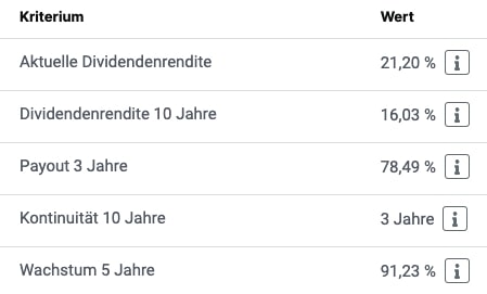 Fortescue Metal Dividendenkennzahlen