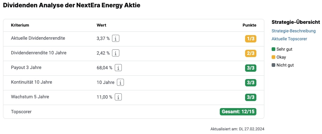 Dividendenscore der NextEra Energy Aktie