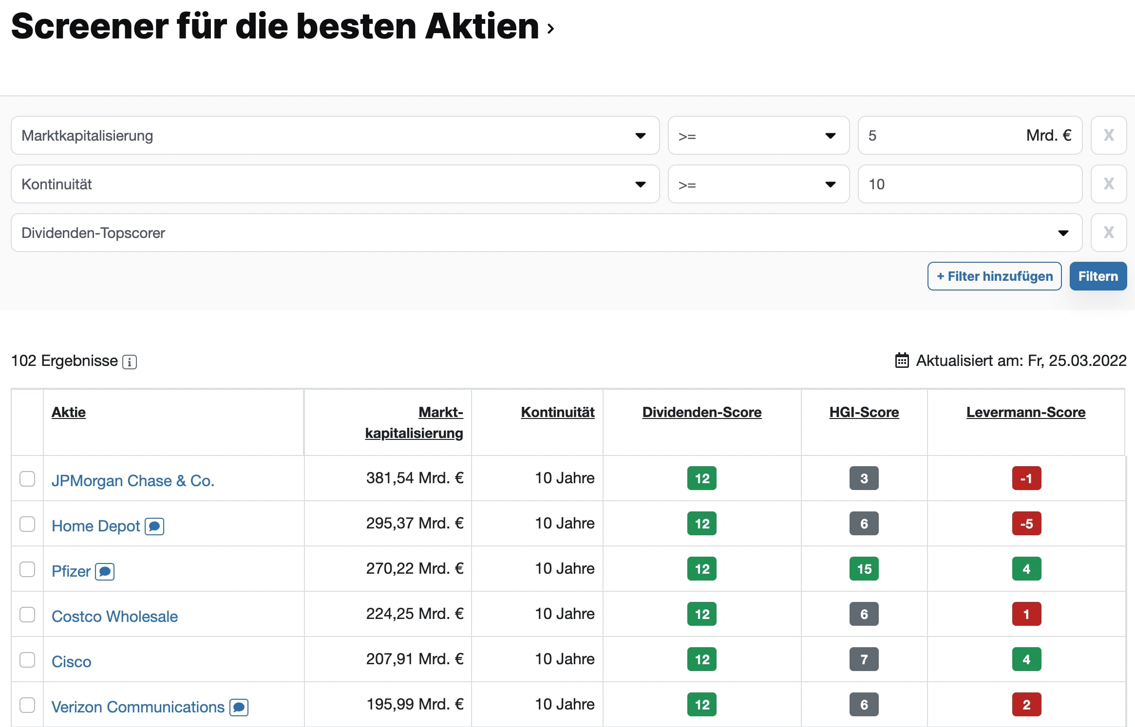 Dividendentopscorer aktien.guide Screener