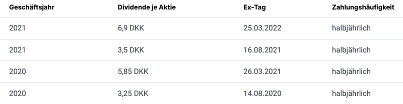 Novo Nordisk Dividende