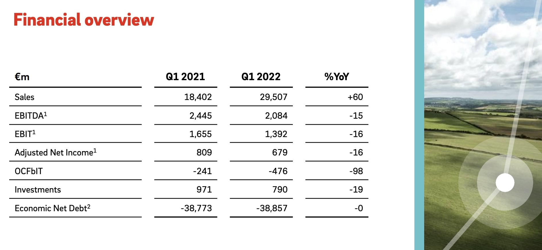 E.ON Präsentation 3m-Zahlen 2022