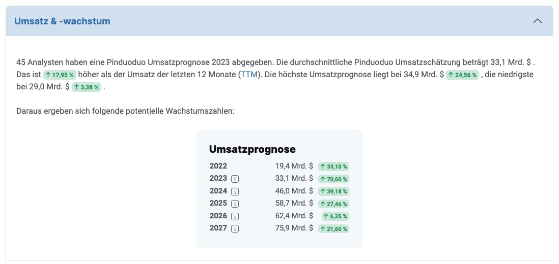 Erwartetes Umsatzwachstum der Pinduoduo-Aktie