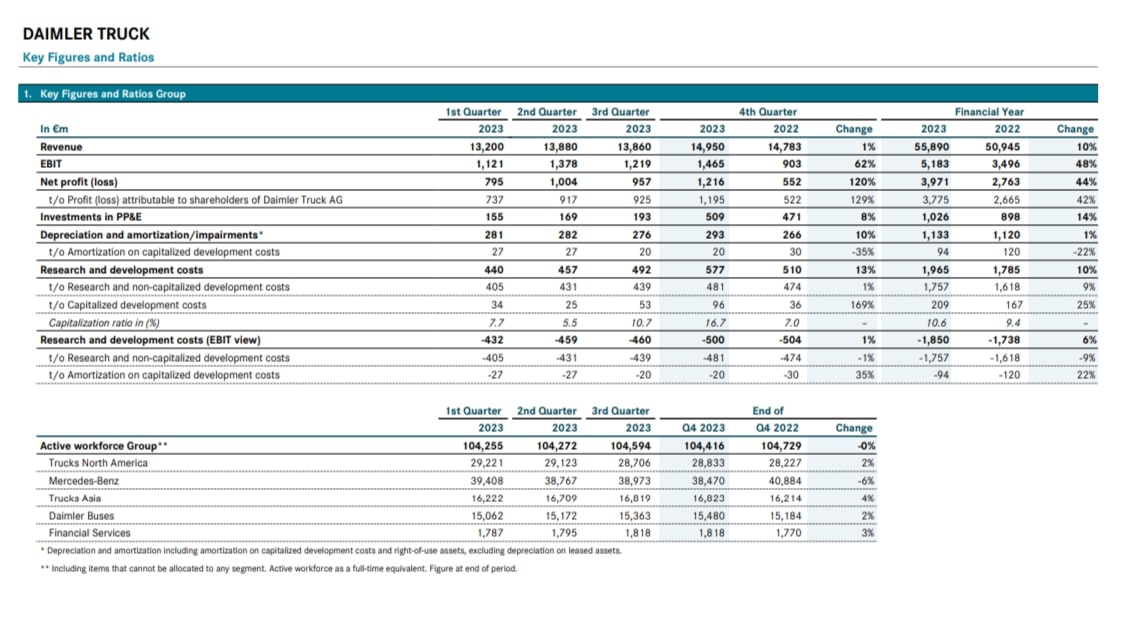 Factbook FY2023 Daimler Tuck