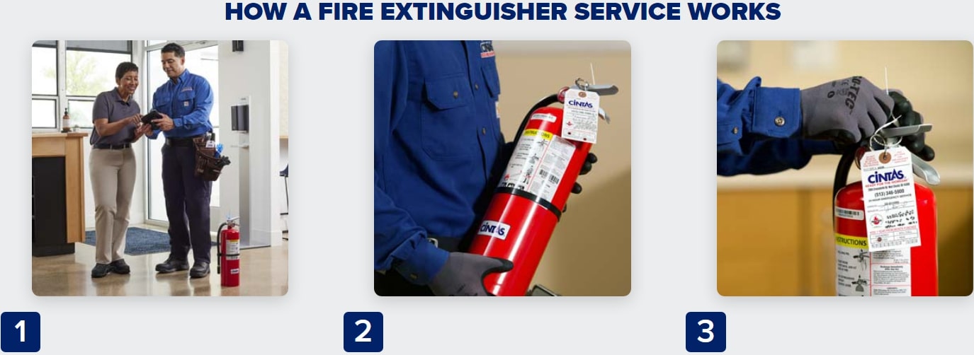 Feuerlöscher Service Cintas