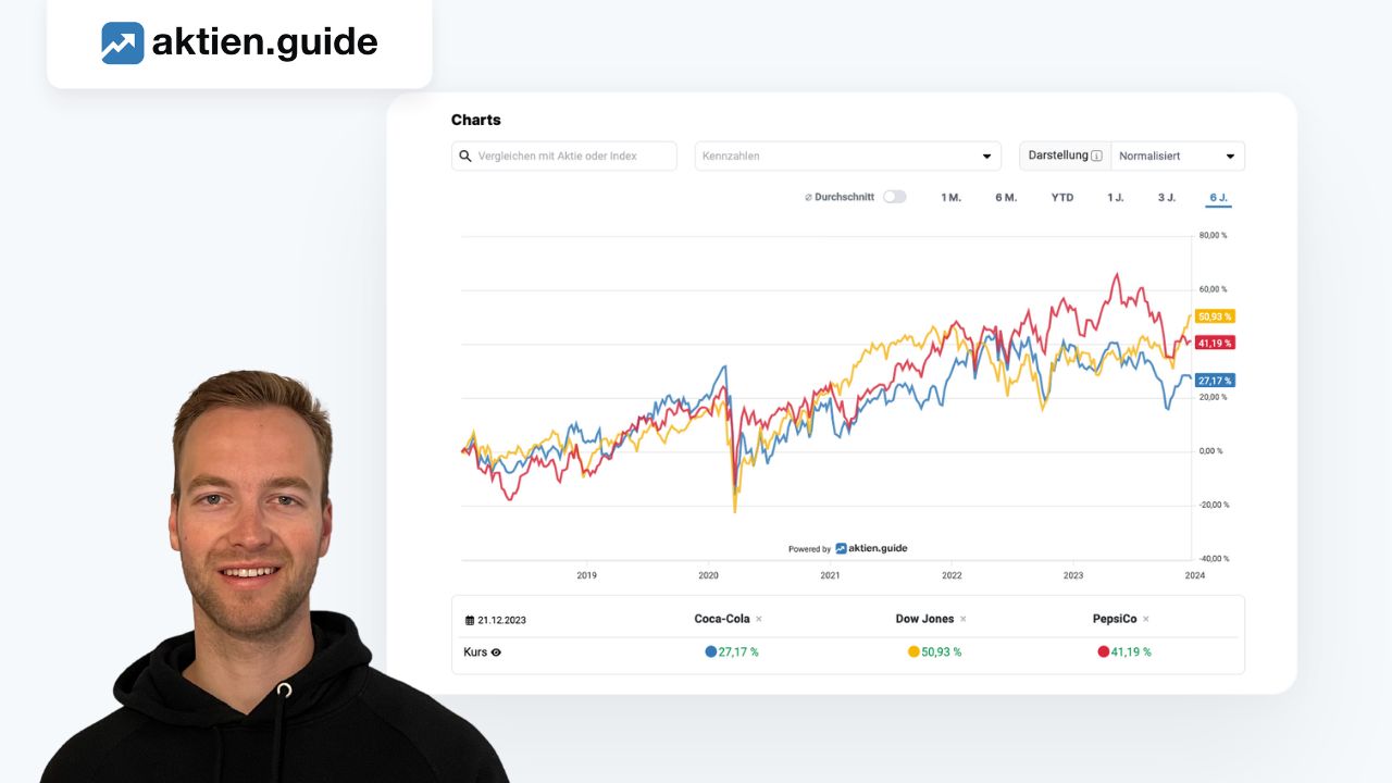 Aktien analysieren und vergleichen in wenigen Minuten - mit den aktien.guide Charts