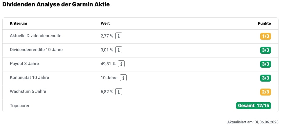 Garmin Dividendenstrategie