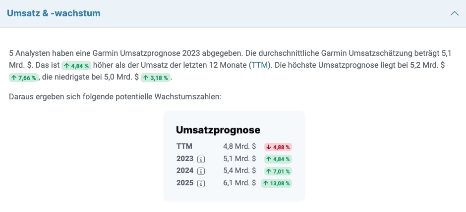 Garmin Umsatz & Wachstum