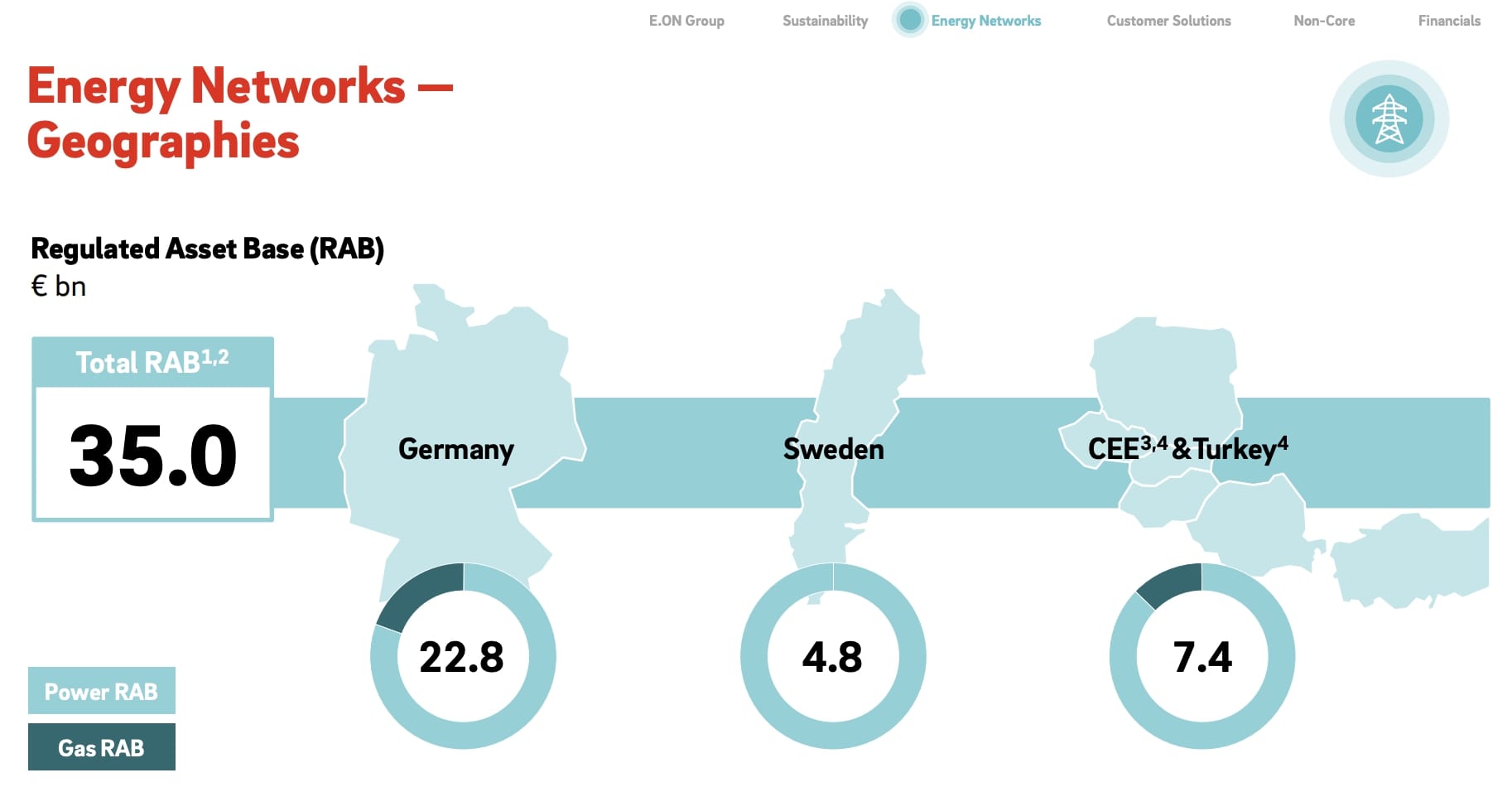 Geografische Aufteilung der Energienetze von E.ON Facts & Figures 2022