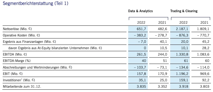 Geschäftsbericht 2022 Deutsche Börse